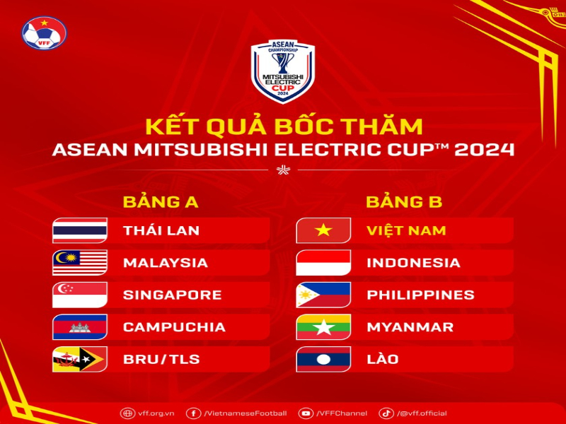 Kết quả bốc thăm chia bảng AFF Cup 2024